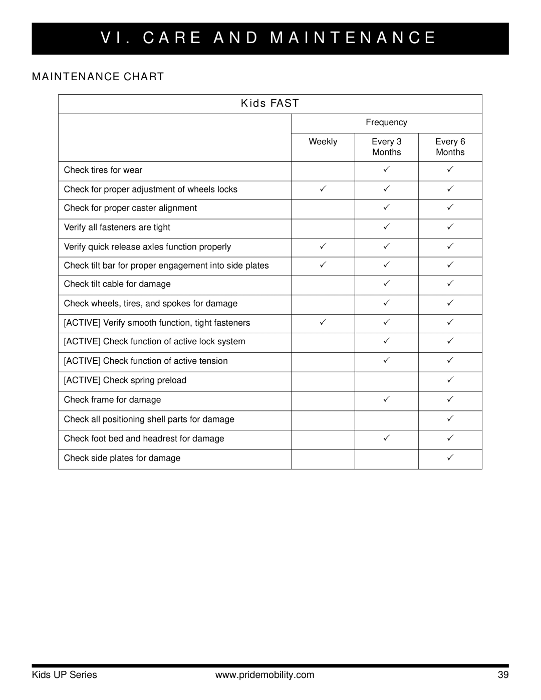 Pride Mobility Rock 3, Rock 2 manual Maintenance Chart, Kids Fast 