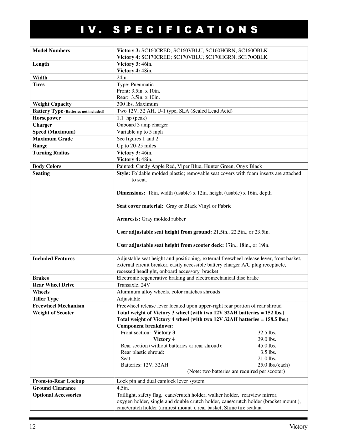 Pride Mobility SC160OBLK, SC170VBLU, SC170CRED, SC160HGRN, SC160VBLU, SC160CRED Length Victory 3 46in Victory 4 48in Width 