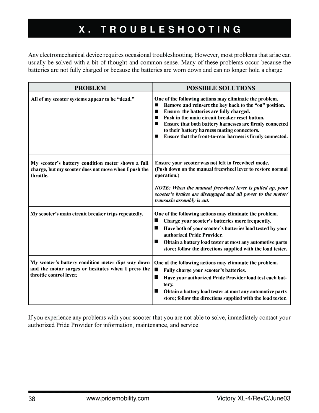 Pride Mobility SC2700 owner manual Troubleshooting, Problem Possible Solutions 