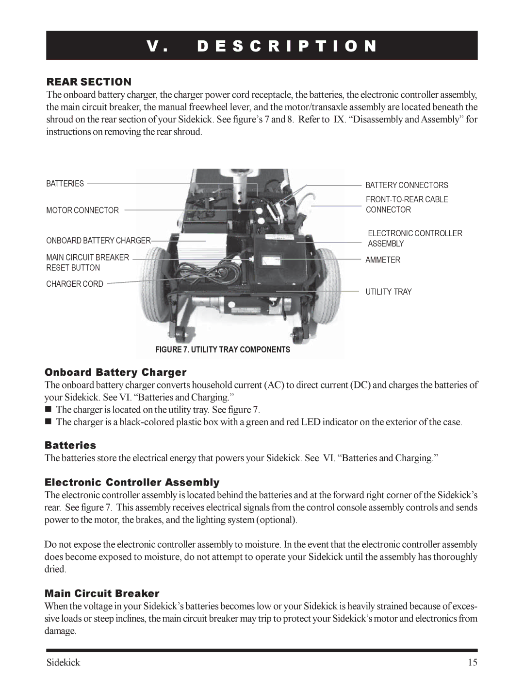 Pride Mobility Sidekick manual Rear Section, Onboard Battery Charger, Batteries, Electronic Controller Assembly 