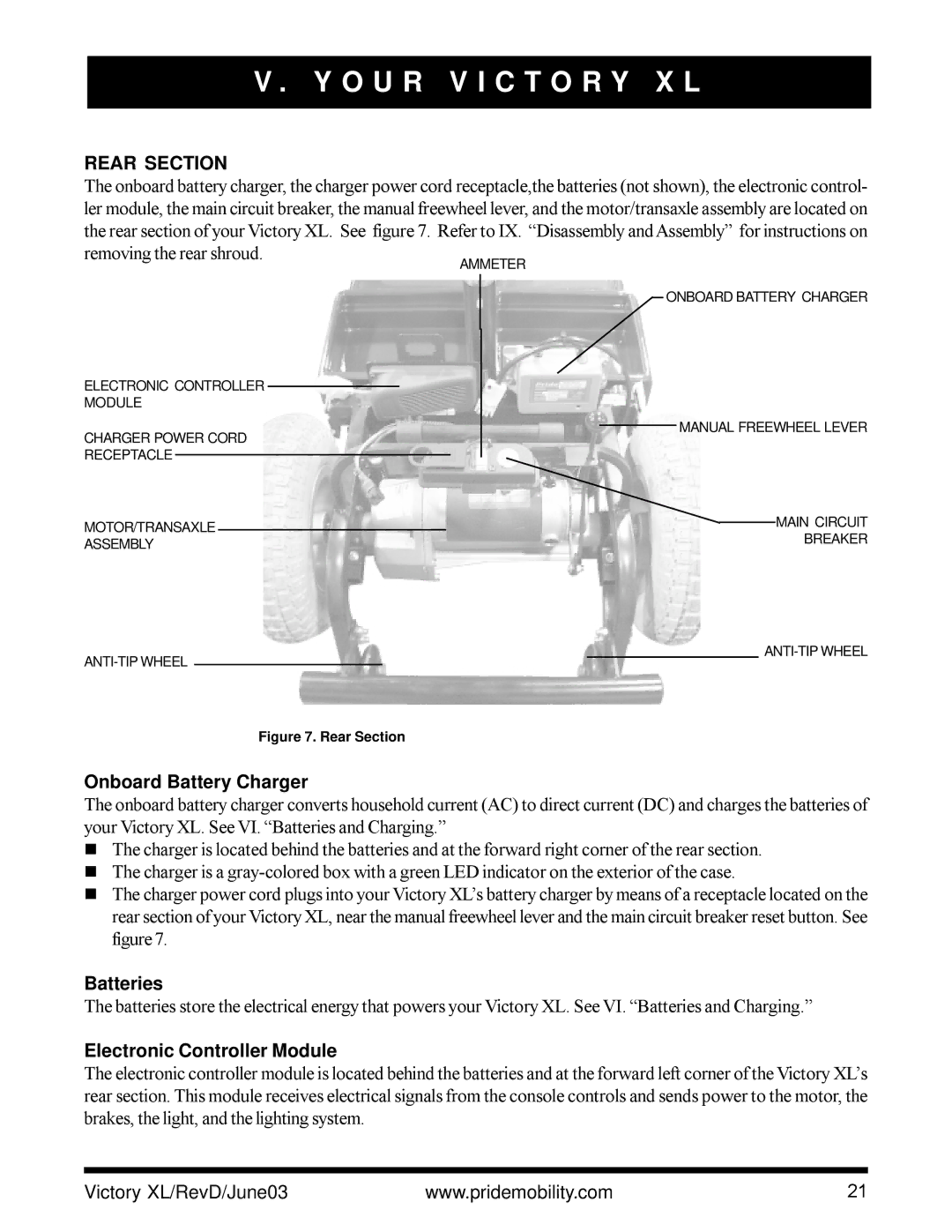 Pride Mobility Victory XL owner manual Rear Section, Onboard Battery Charger, Batteries, Electronic Controller Module 