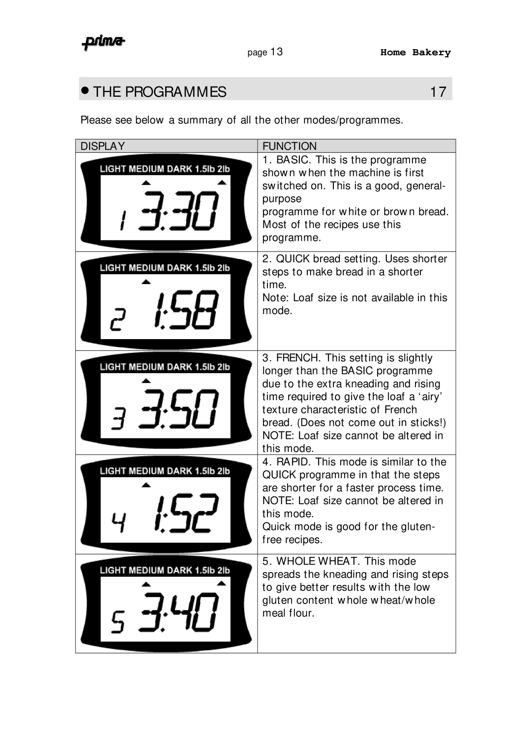 Prima ABM 7 instruction manual Programmes, Whole WHEAT. This mode 