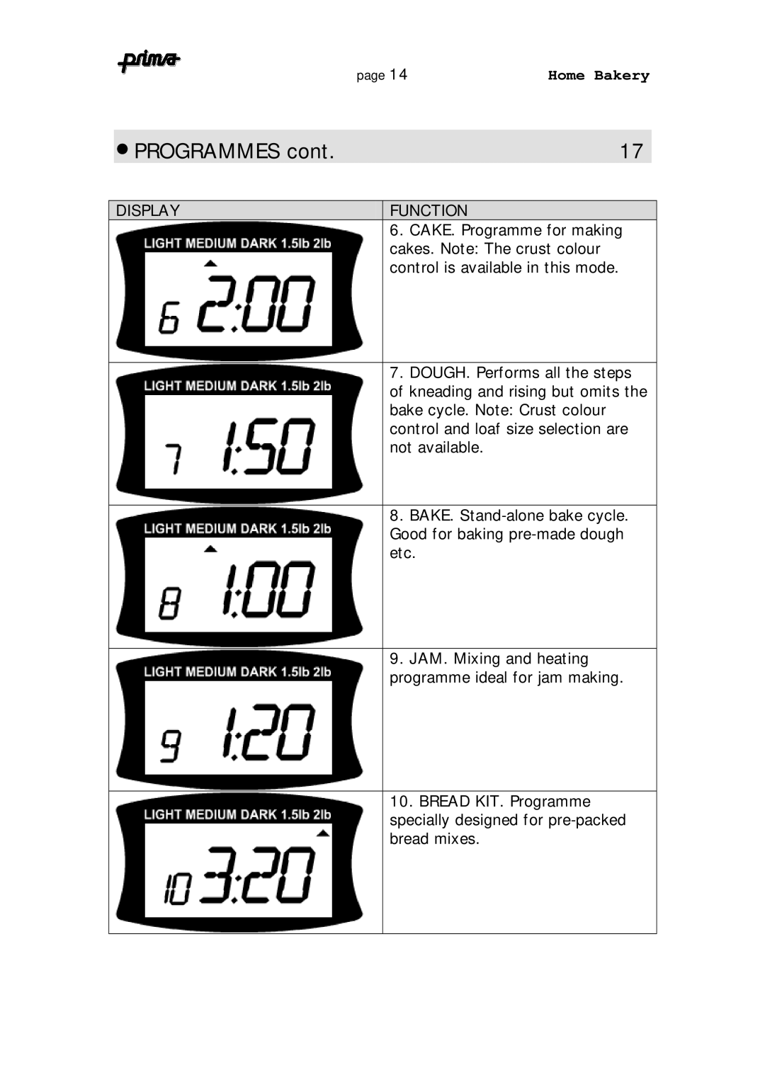 Prima ABM 7 instruction manual Programmes, Bread KIT. Programme 