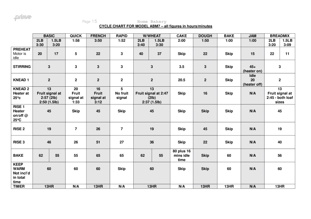 Prima ABM 7 instruction manual Home Bakery 
