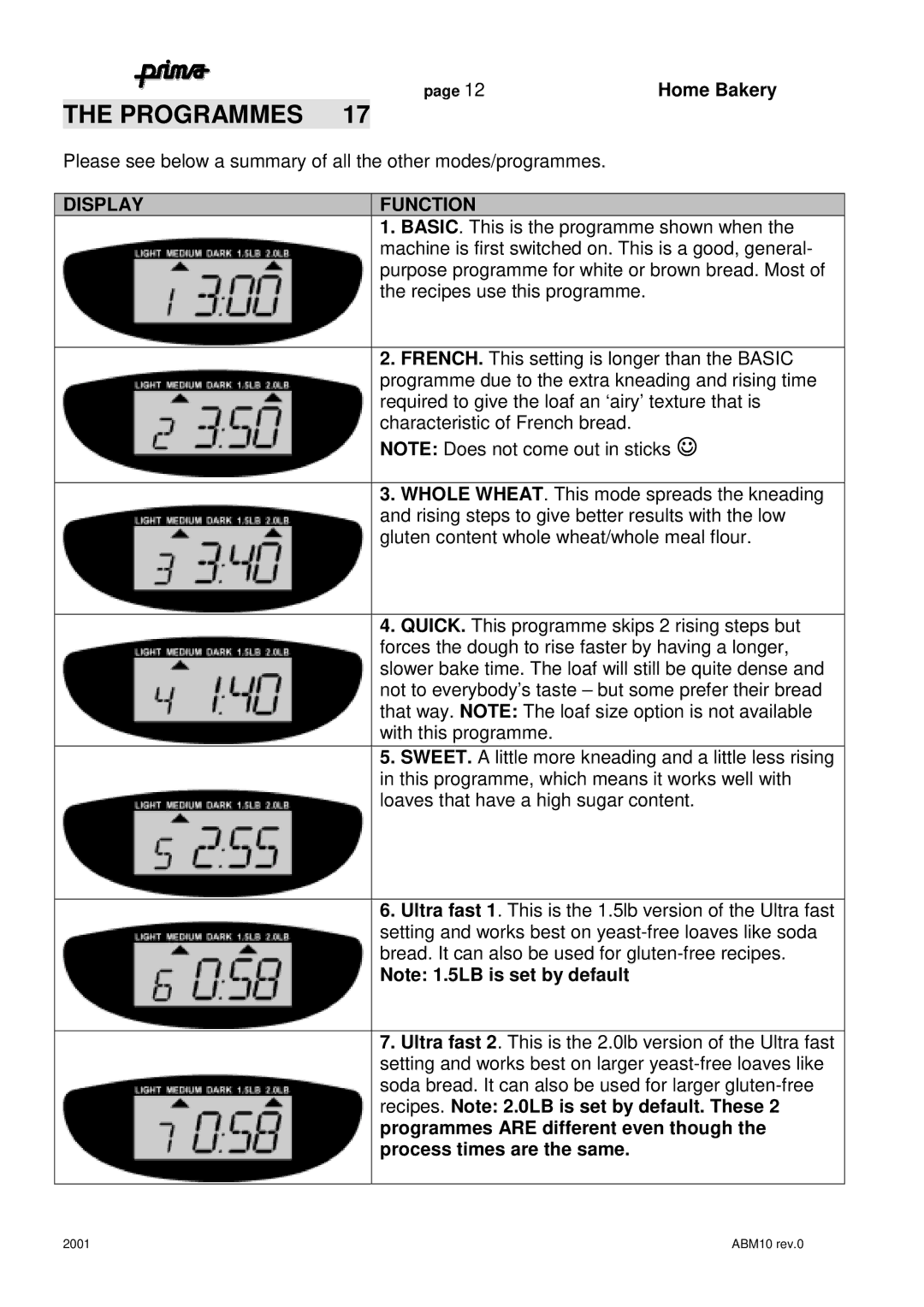 Prima ABM10 instruction manual Programmes, Display Function 