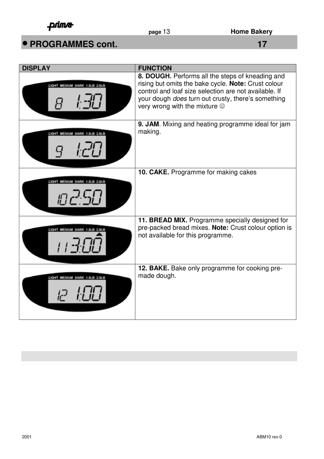 Prima ABM10 instruction manual Programmes 