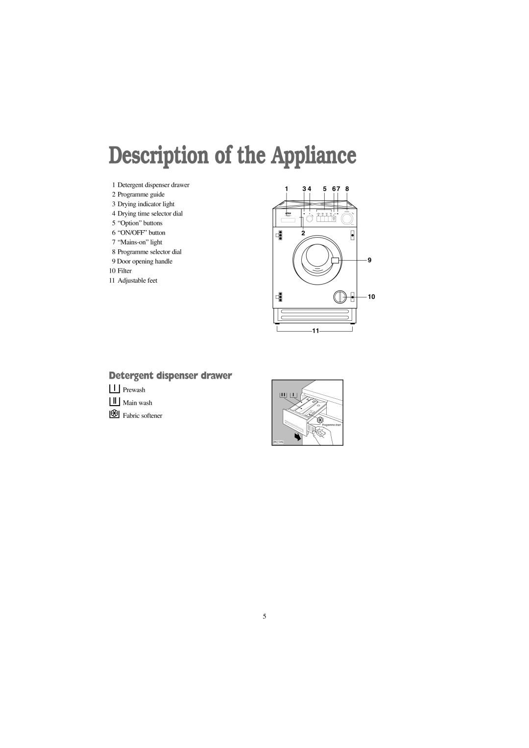 Prima Donna Designs LPR 720 manual Description of the Appliance, Detergent dispenser drawer 