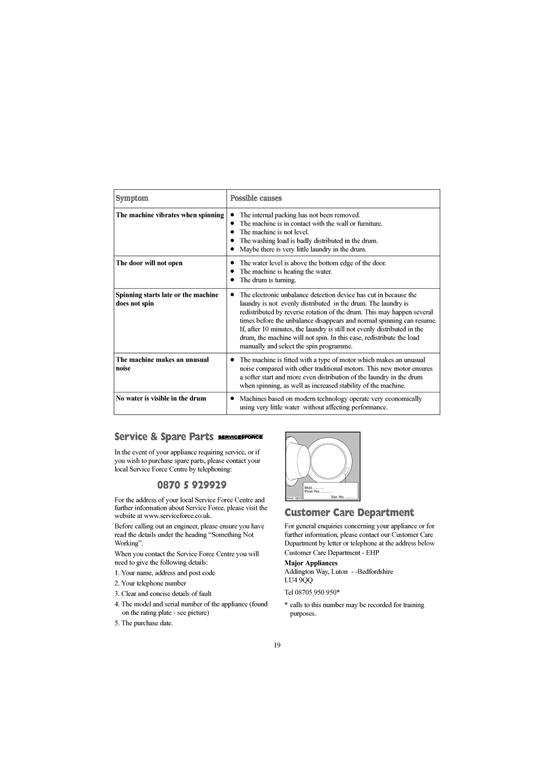 Prima LPR 712 manual Service & Spare Parts, 0870 5, Customer Care Department, Symptom Possible causes 