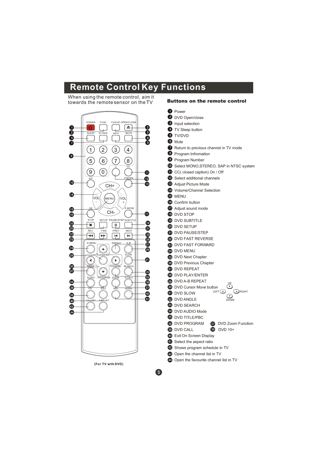 Prima LV-1958P manual Remote Control Key Functions, Buttons on the remote control 