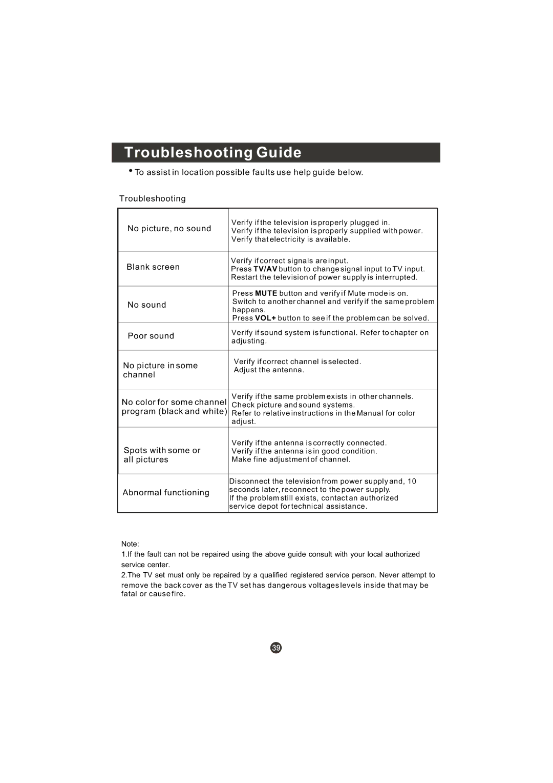 Prima LV-1958P manual Troubleshooting Guide, Blank screen 