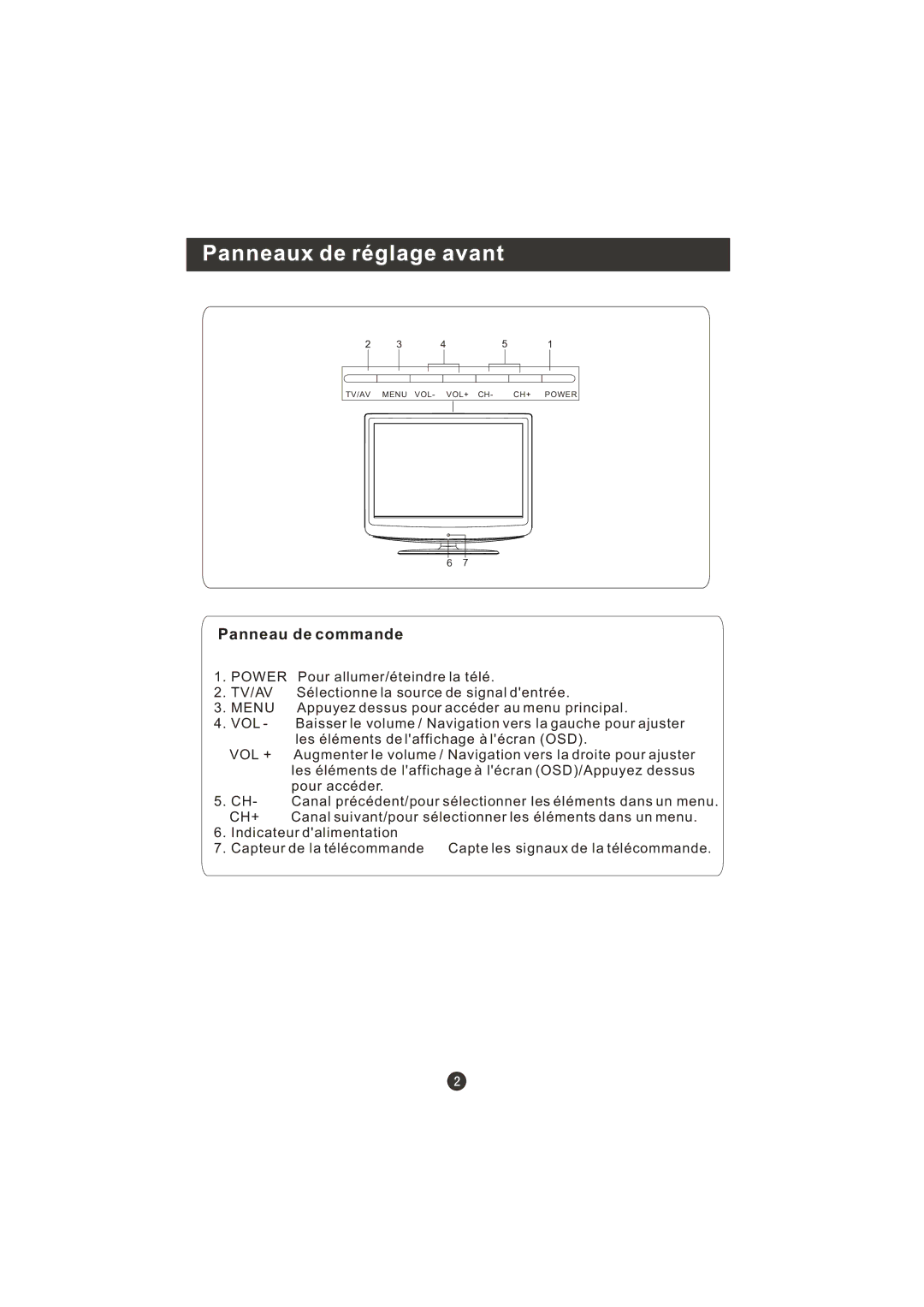 Prima LV-1958P manual Panneau de commande 