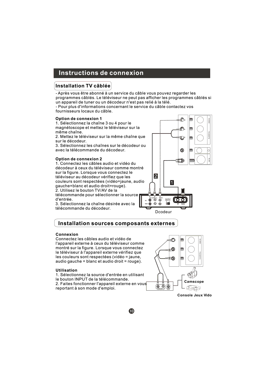 Prima LV-1958P manual Dcodeur 