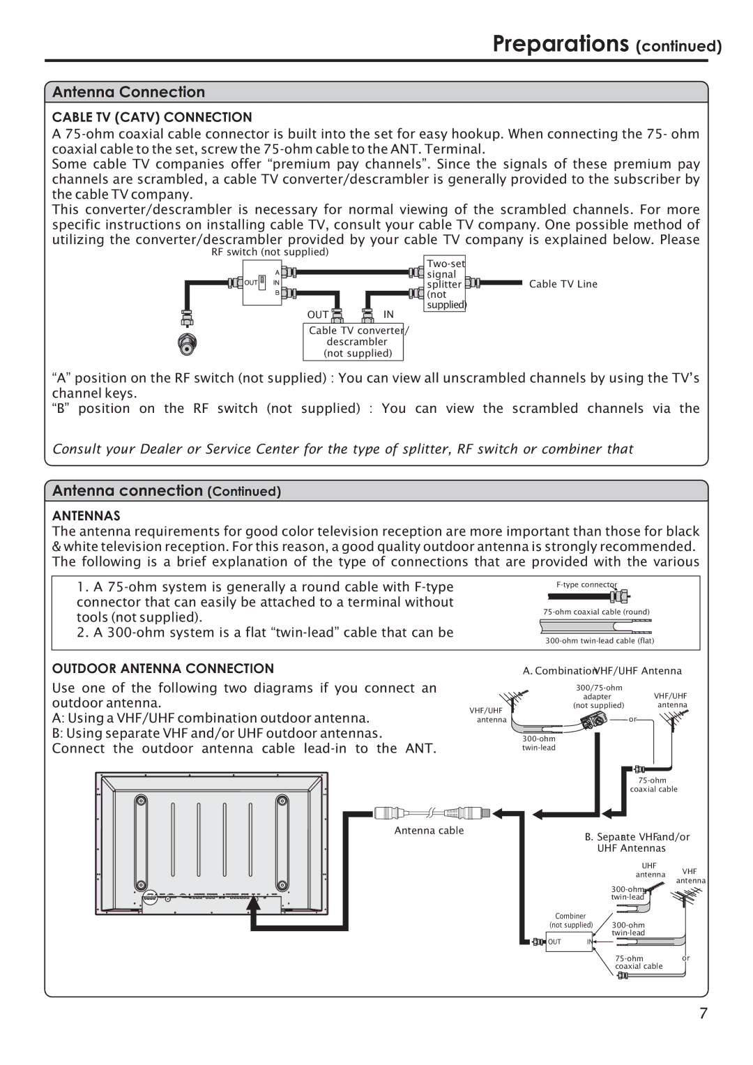 Primate Systems PDP TV manual Antenna Connection, Cable TV Catv Connection 