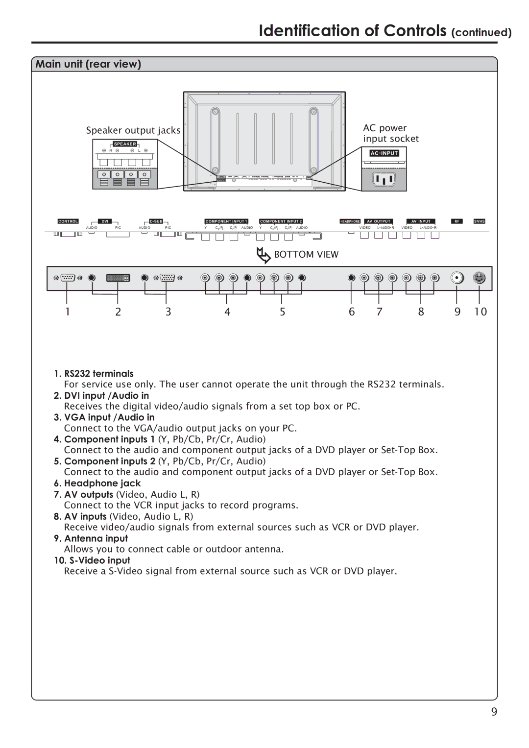 Primate Systems PDP TV manual Main unit rear view 