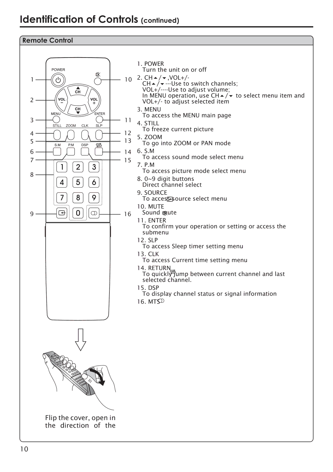 Primate Systems PDP TV manual Remote Control 