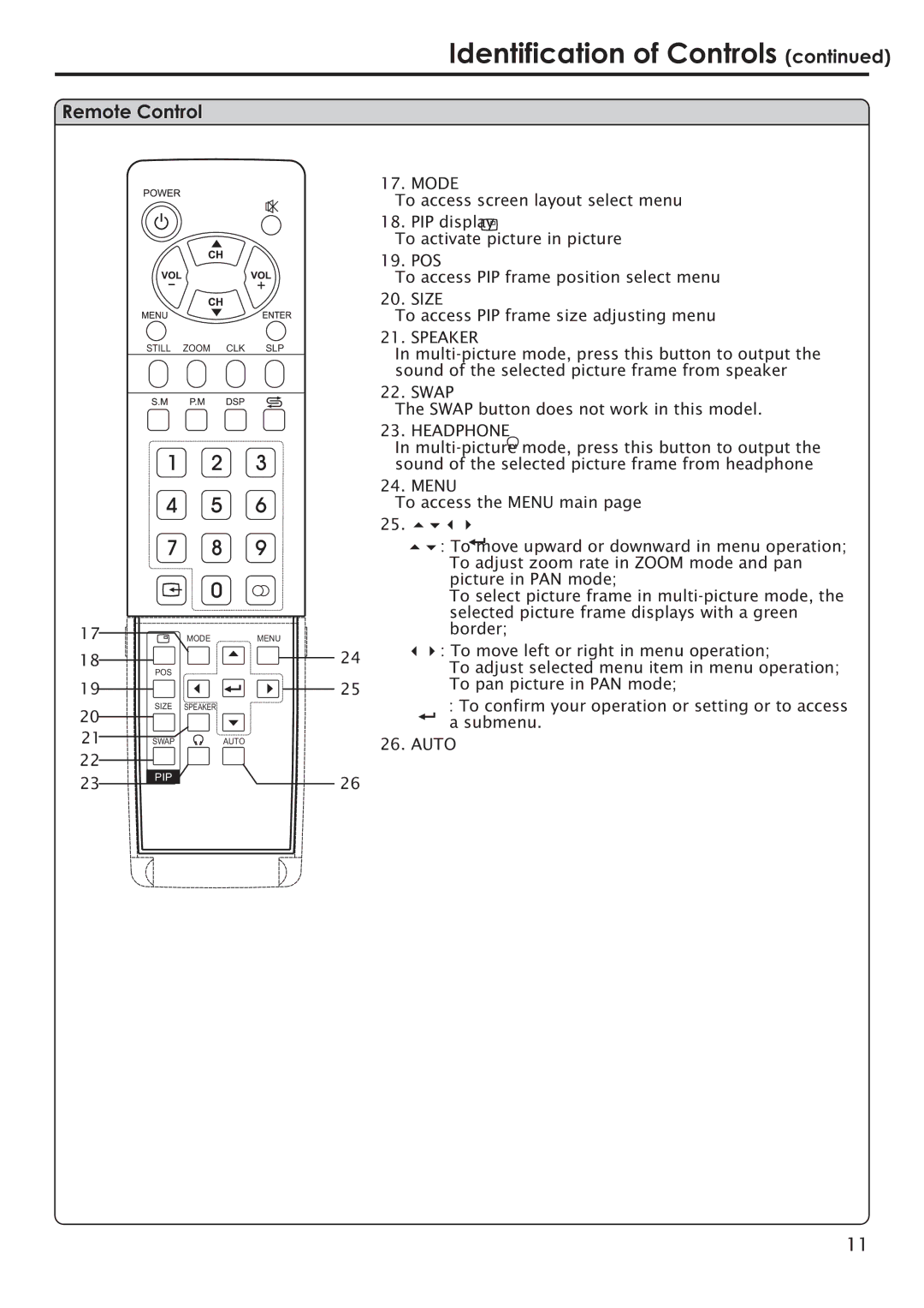 Primate Systems PDP TV manual To confirm your operation or setting or to access, Submenu, PIP Auto 