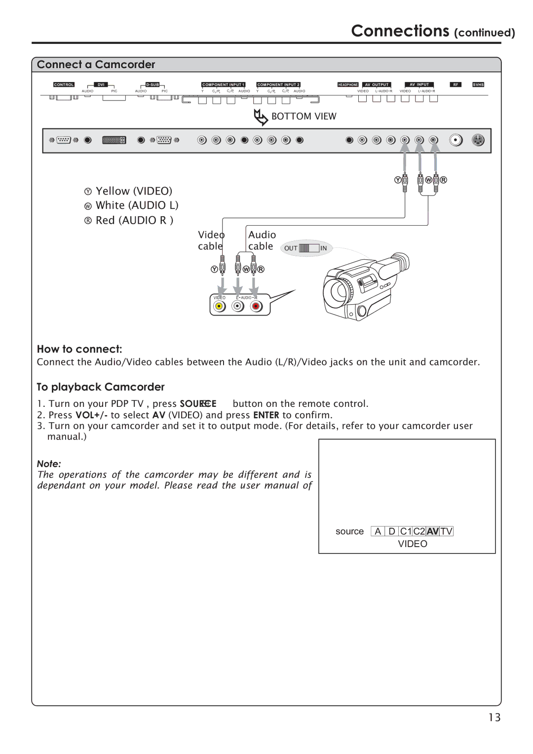 Primate Systems PDP TV manual Connect a Camcorder, To playback Camcorder 