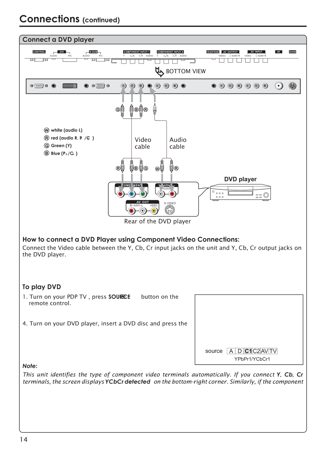 Primate Systems PDP TV manual Connect a DVD player, To play DVD 