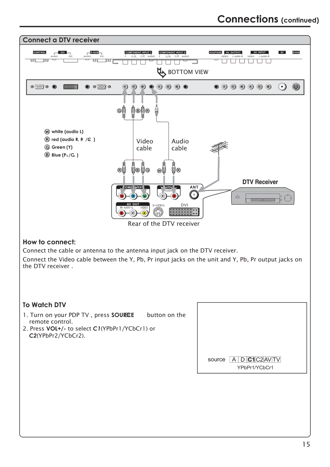 Primate Systems PDP TV manual Connect a DTV receiver, To Watch DTV 