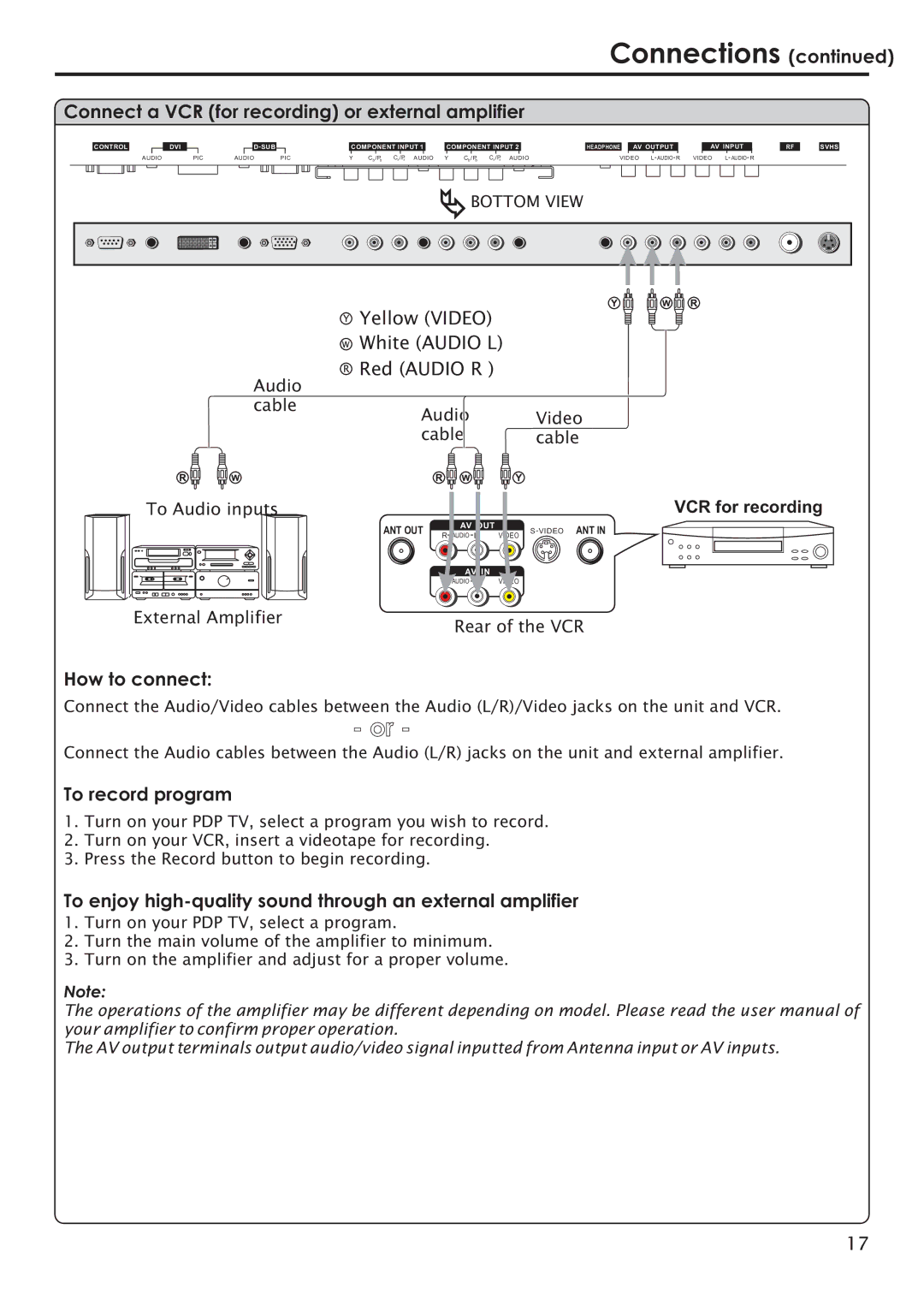 Primate Systems PDP TV manual Connect a VCR for recording or external amplifier, To record program, Rear of the VCR 