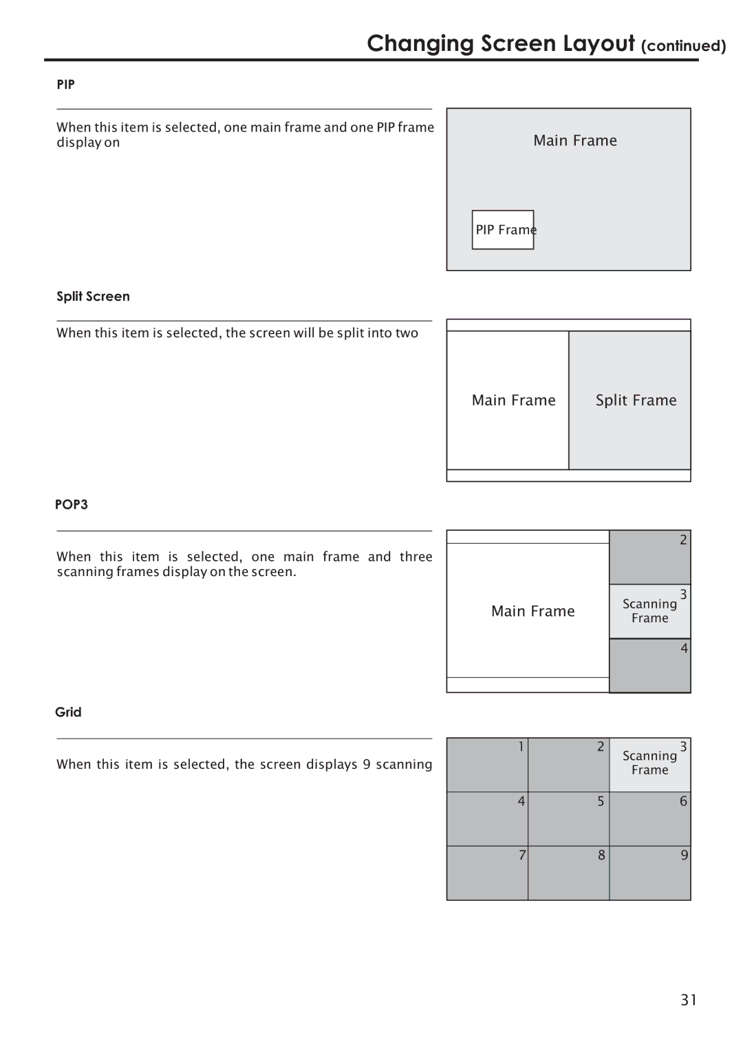 Primate Systems PDP TV manual PIP Frame, Split Screen, Grid, When this item is selected, the screen displays 9 scanning 