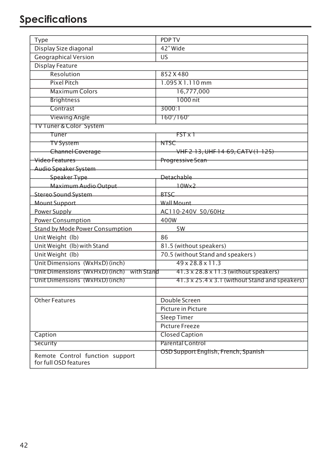 Primate Systems PDP TV manual Specifications, Type 