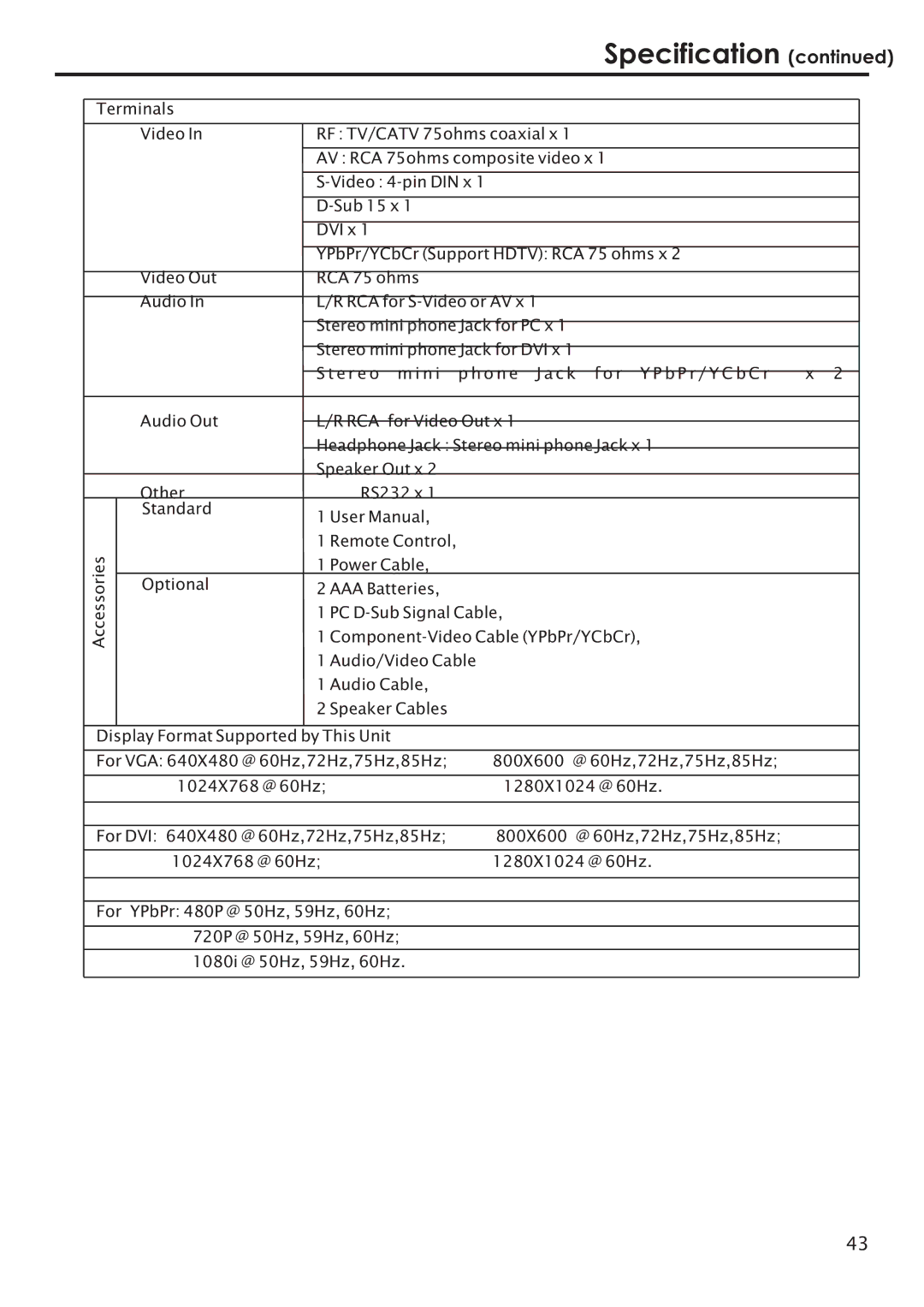 Primate Systems PDP TV manual Specification 