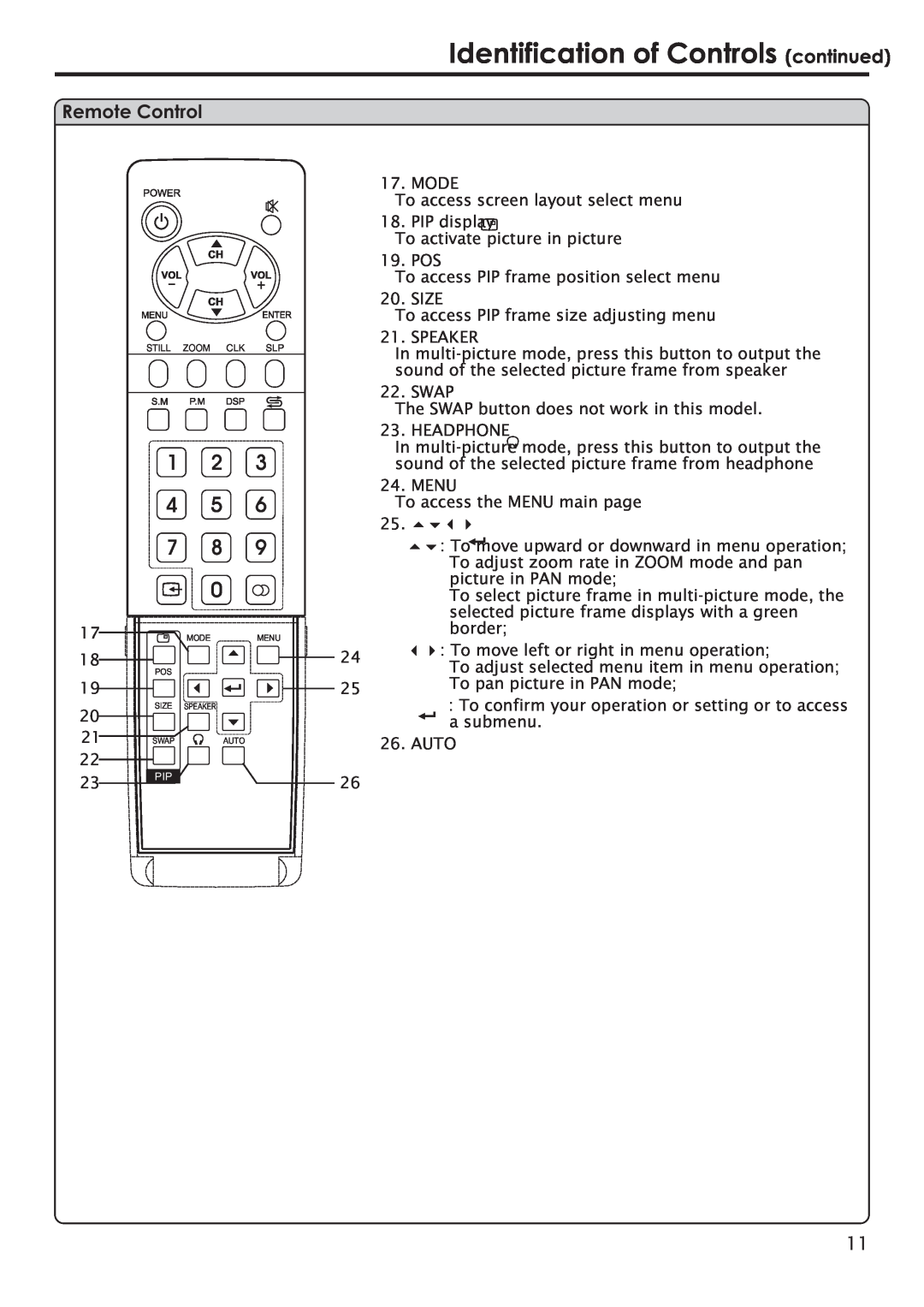 Primate Systems PDP TV manual Identification of Controls continued, Remote Control 