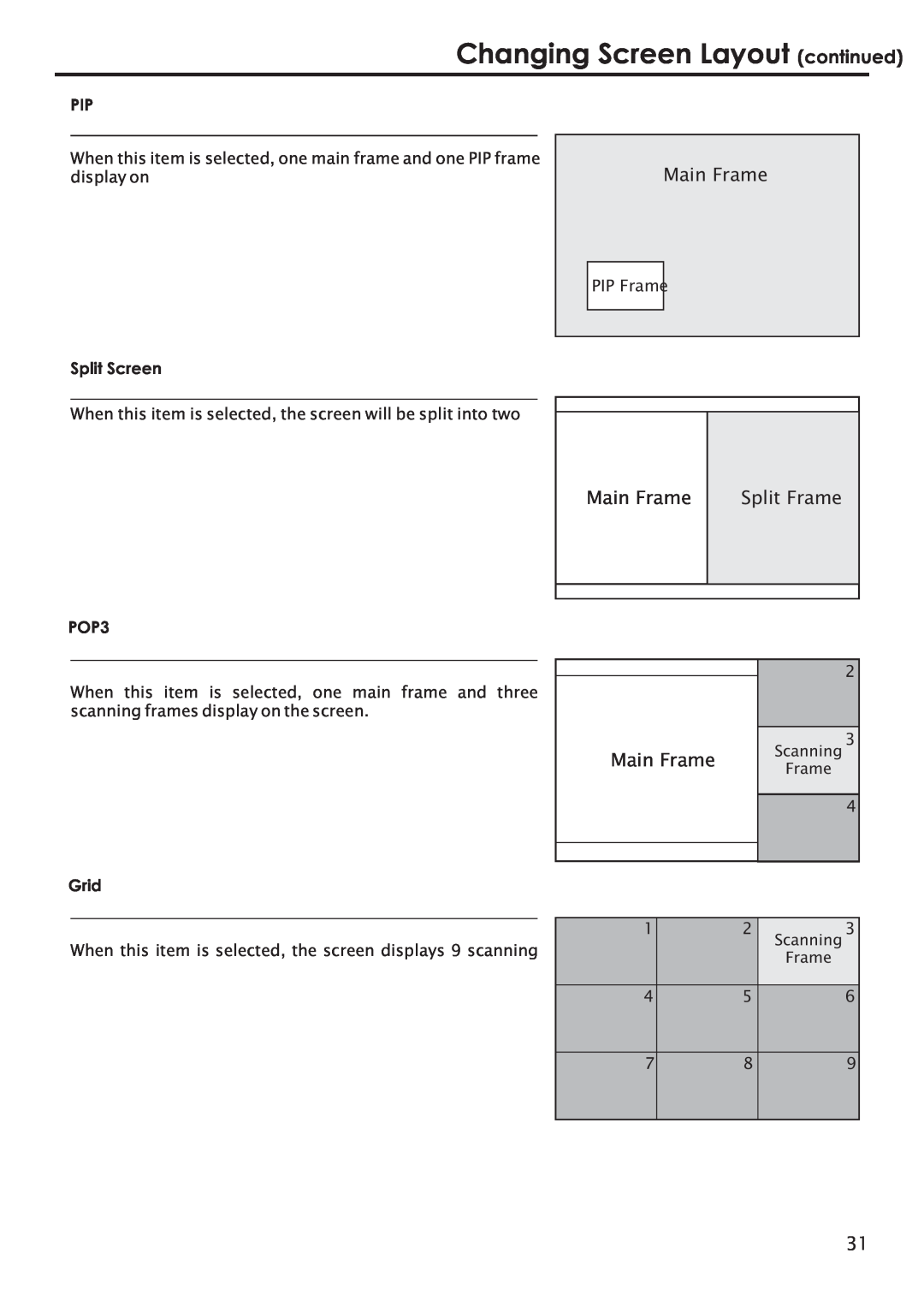 Primate Systems PDP TV manual Changing Screen Layout continued, Split Screen, POP3, Grid 