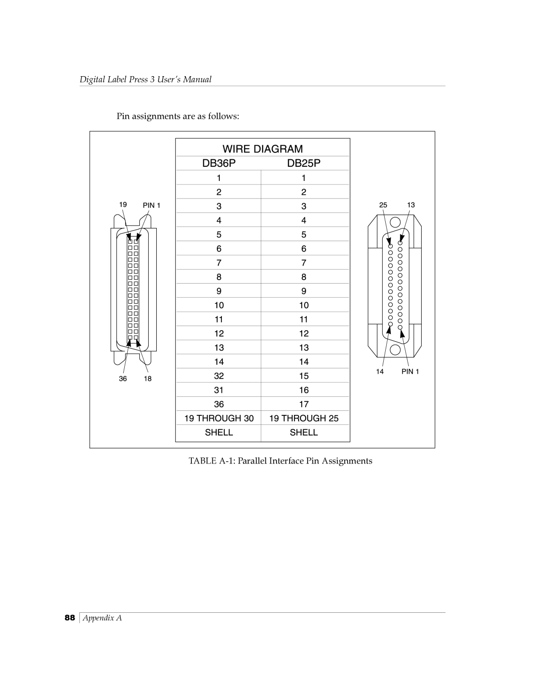 Primera Technology 510212 manual Digital Label Press 3 User’s Manual 