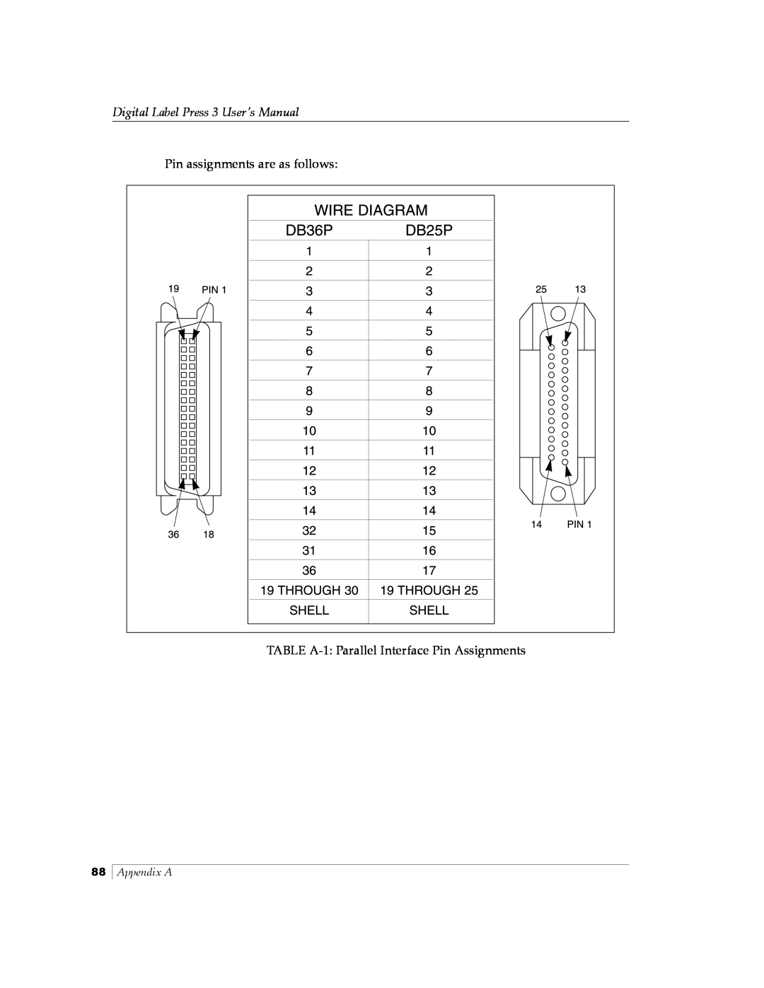 Primera Technology 510212 manual Digital Label Press 3 User’s Manual, Pin assignments are as follows, Appendix A 