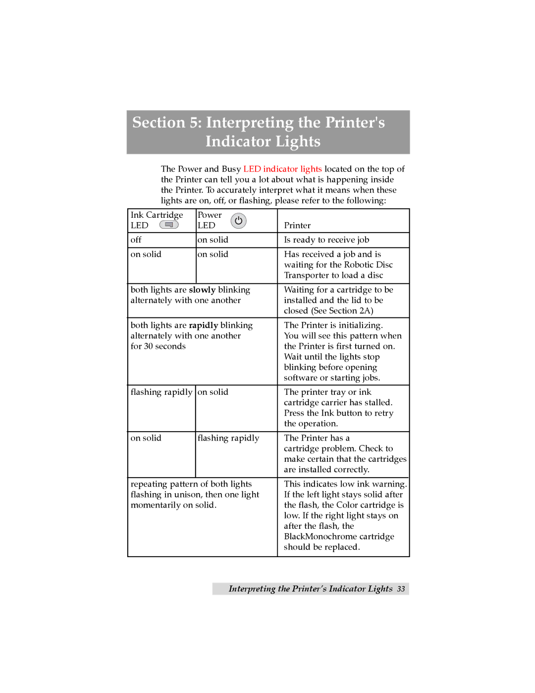 Primera Technology Automated Optical Disc Printing System user manual Interpreting the Printers Indicator Lights, Led 