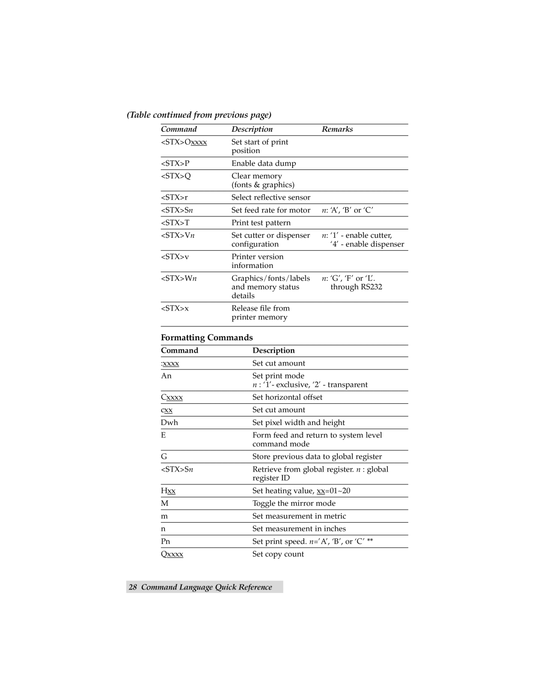 Primera Technology C-1000P manual Formatting Commands, Command Description 