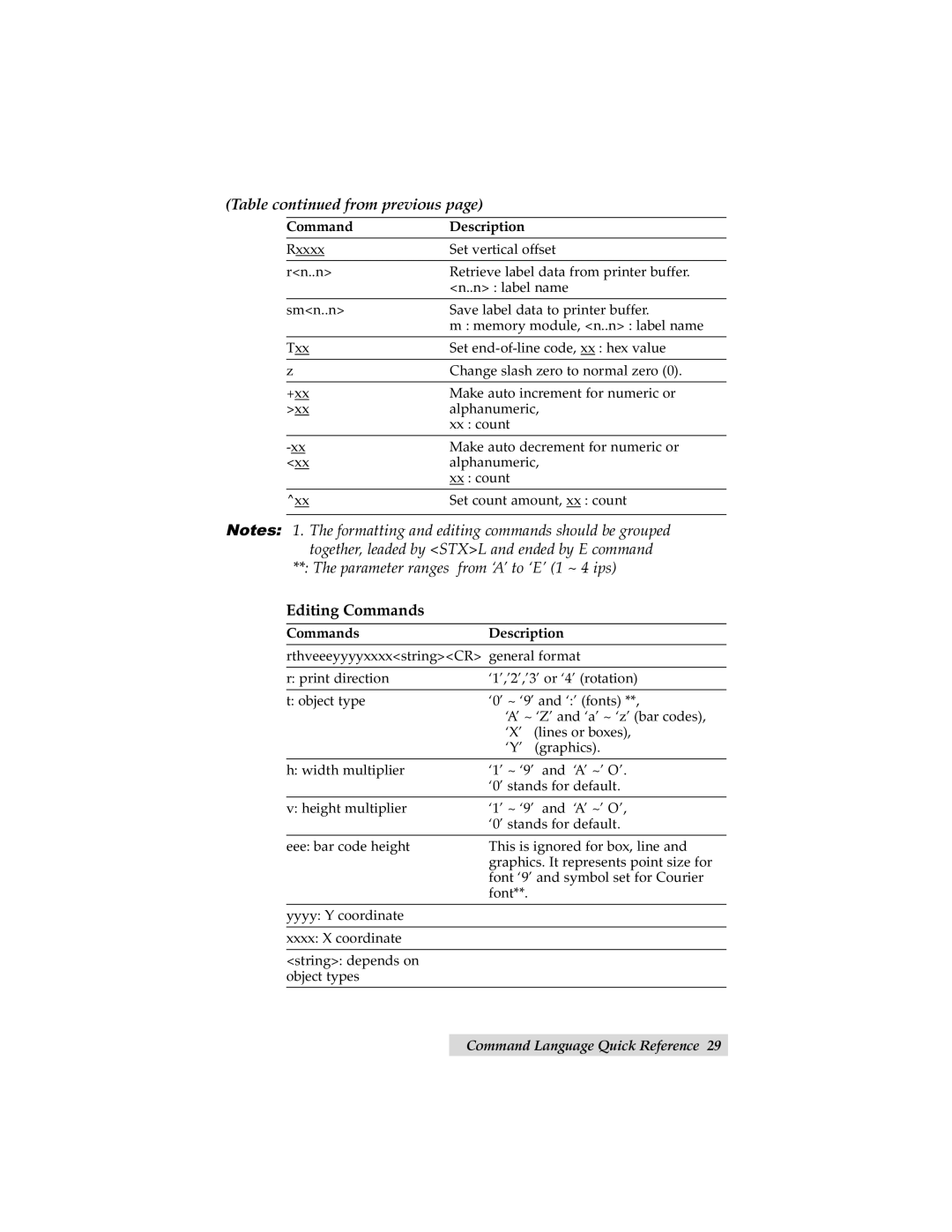 Primera Technology C-1000P manual Editing Commands, CommandsDescription 