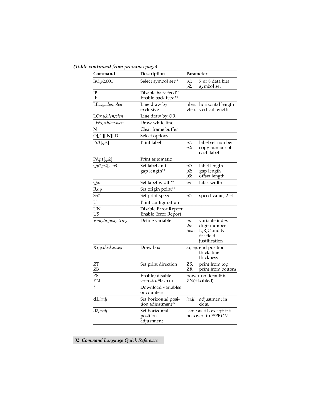 Primera Technology C-1000P manual LEx,y,hlen,vlen 