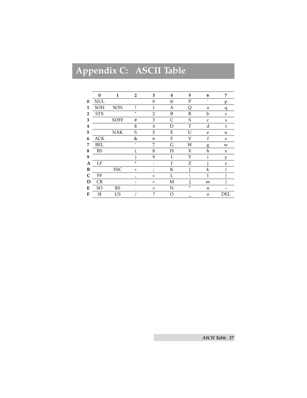 Primera Technology C-1000P manual Appendix C Ascii Table 