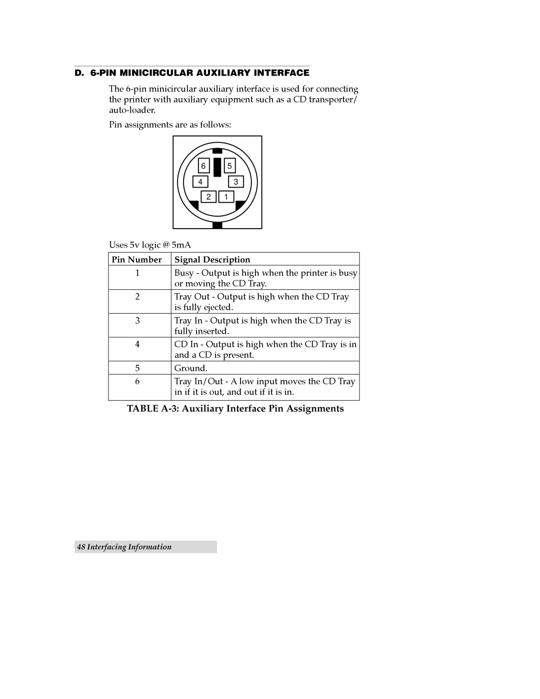 Primera Technology CD Color Printer II manual PIN Minicircular Auxiliary Interface, Pin Number Signal Description 