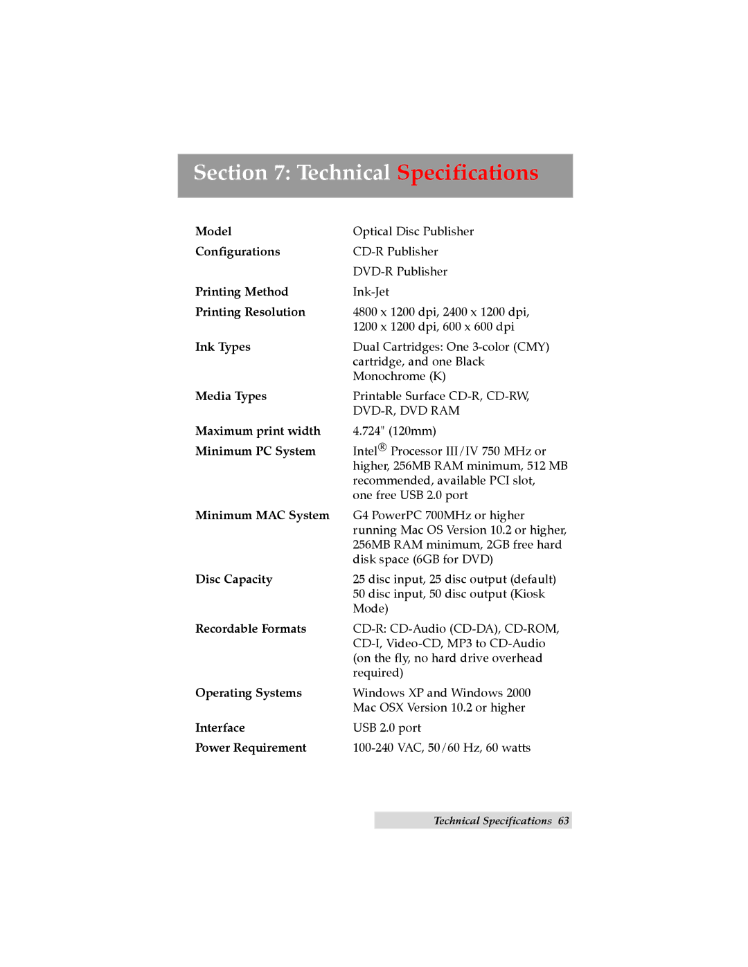 Primera Technology II Model, Configurations, Printing Method, Printing Resolution, Ink Types, Media Types, Disc Capacity 