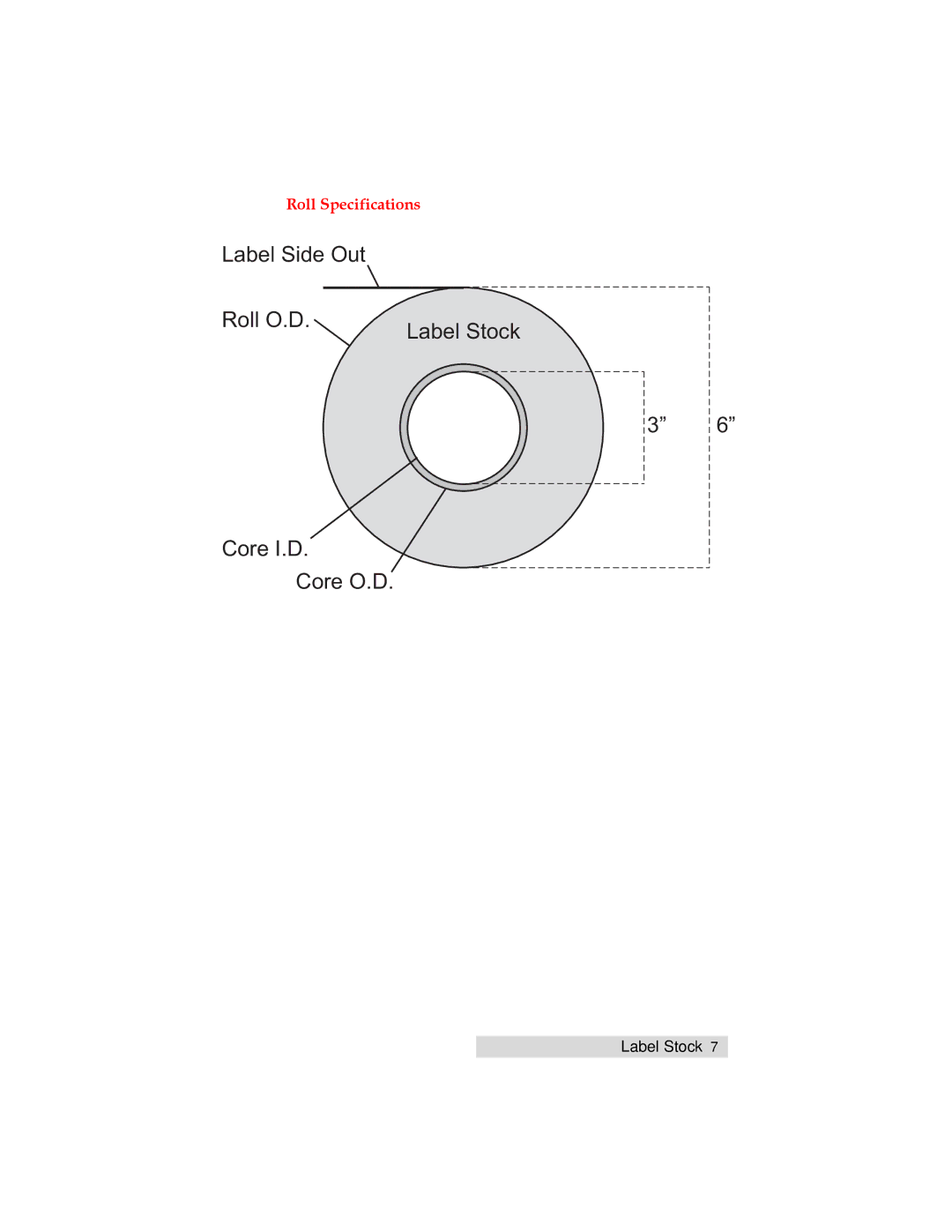 Primera Technology LX900 user manual Label Side Out Roll O.D 