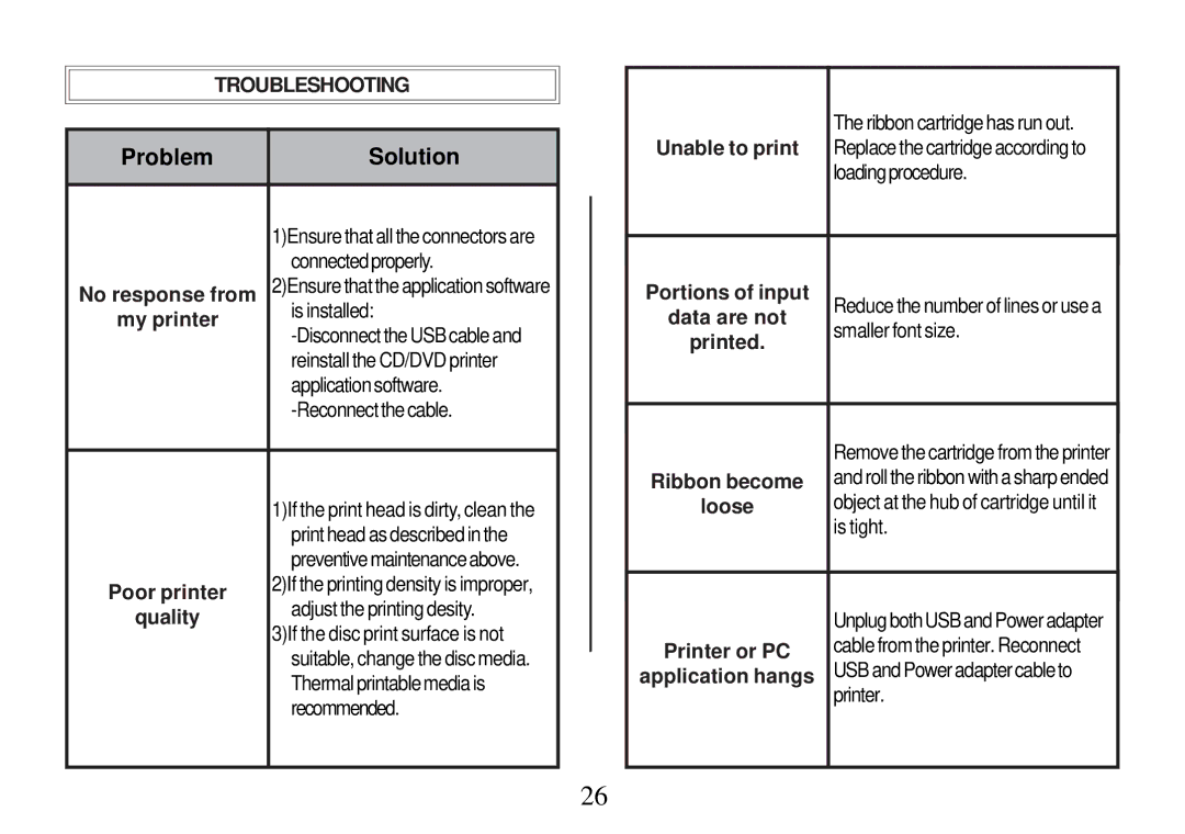 Primera Technology Z1 manual Troubleshooting 