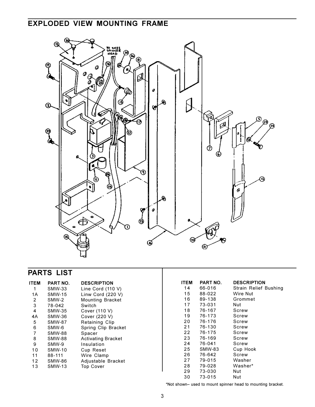 Prince Castle SMW, SM-22 specifications Exploded View Mounting Frame Parts List, Item Part no Description 