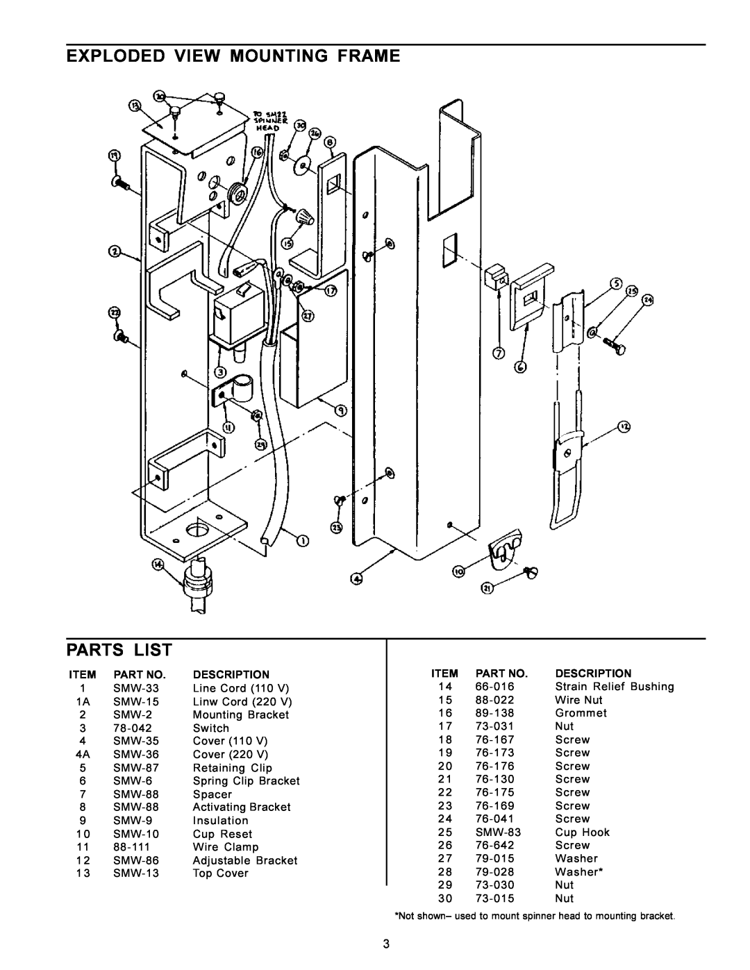 Prince Castle SMW, SM-22 specifications Exploded View Mounting Frame, Parts List, Item Part No, Description 
