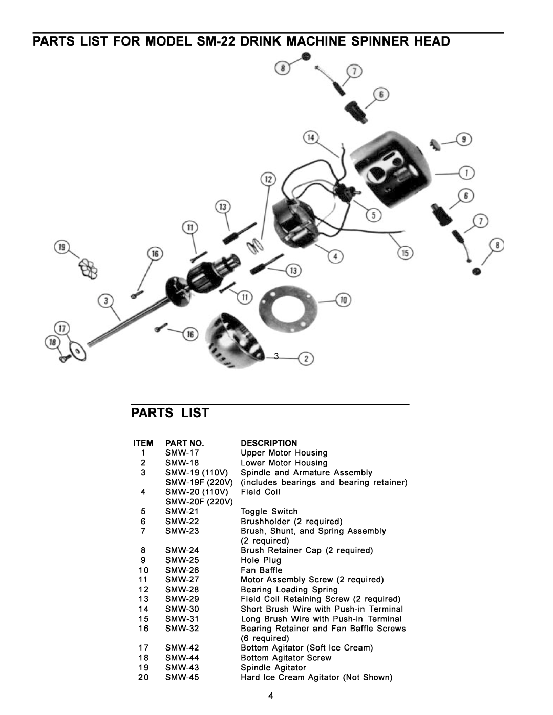 Prince Castle SM-22, SMW specifications Parts List, Item Part No, Description 