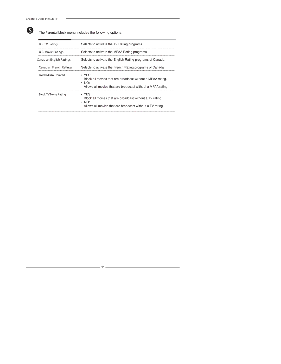 Princeton Digital (USA) TLA-04641C manual Parental block menu includes the following options, Yes 