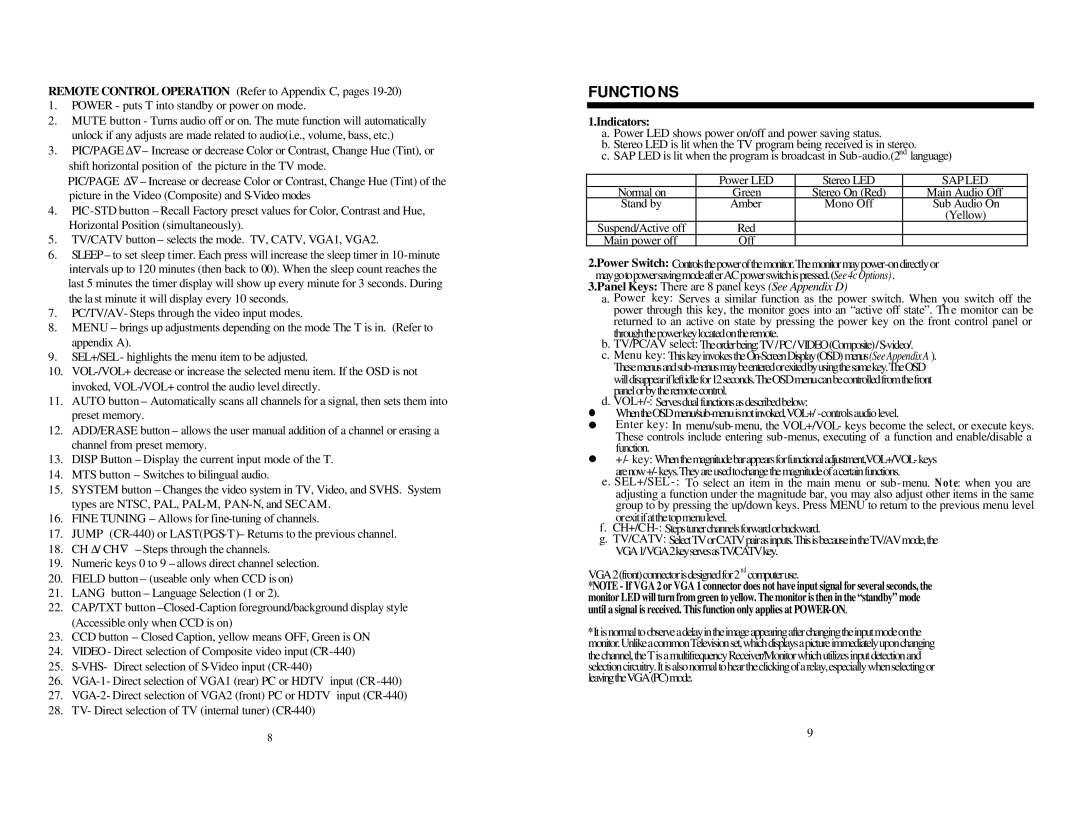 Princeton DM-7752S(T)(C), DM-5948S(T)(C), DM-6952S(T)(C) owner manual Functio NS, Indicators 