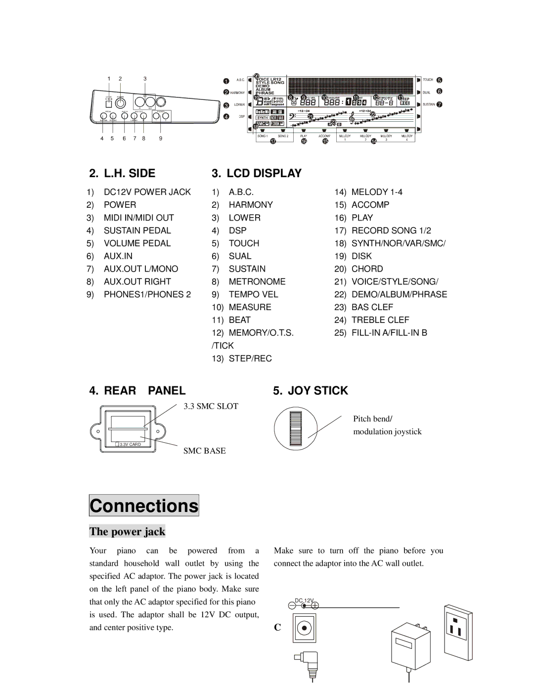 Princeton SP-88 user manual Connections, Power jack, SMC Slot, SMC Base 