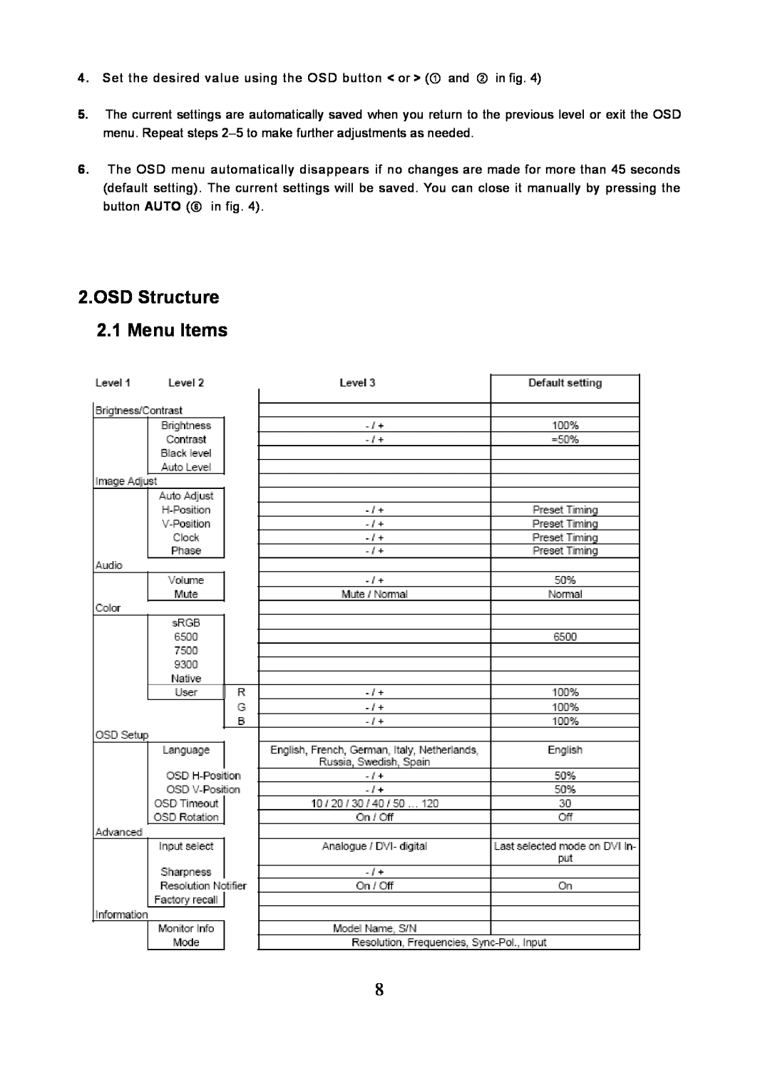 Princeton VL1919 important safety instructions OSD Structure 2.1 Menu Items 