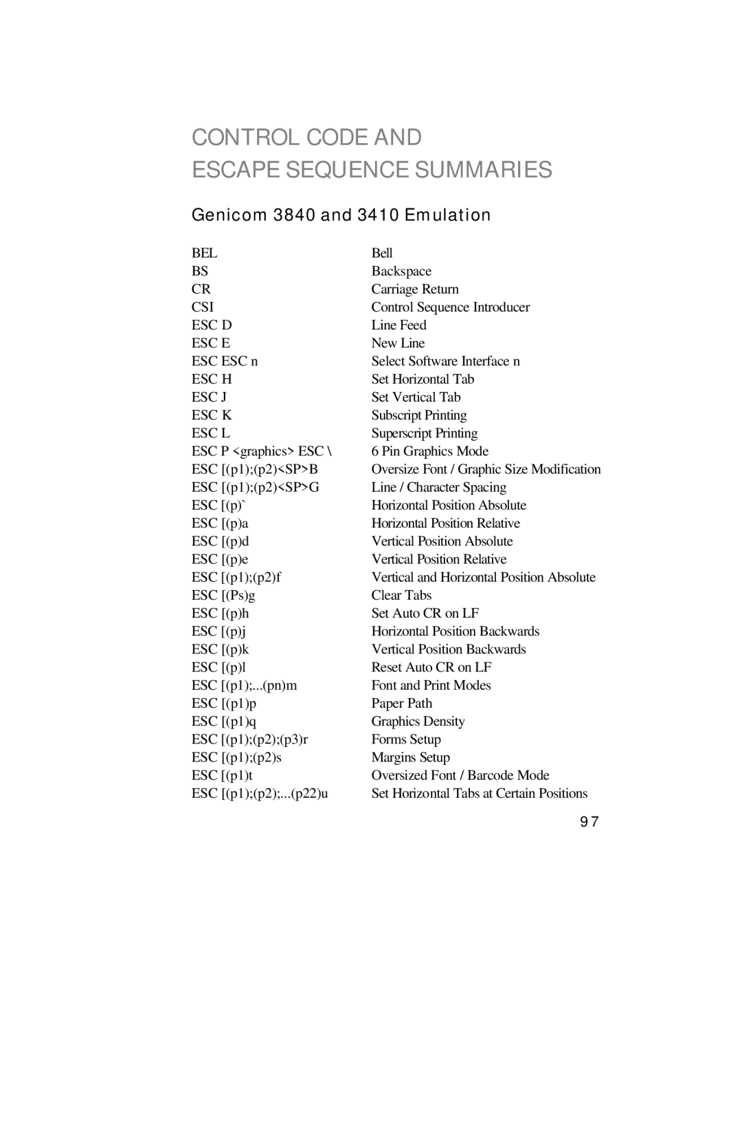 Printek 4000se manual Control Code Escape Sequence Summaries, Genicom 3840 and 3410 Emulation 