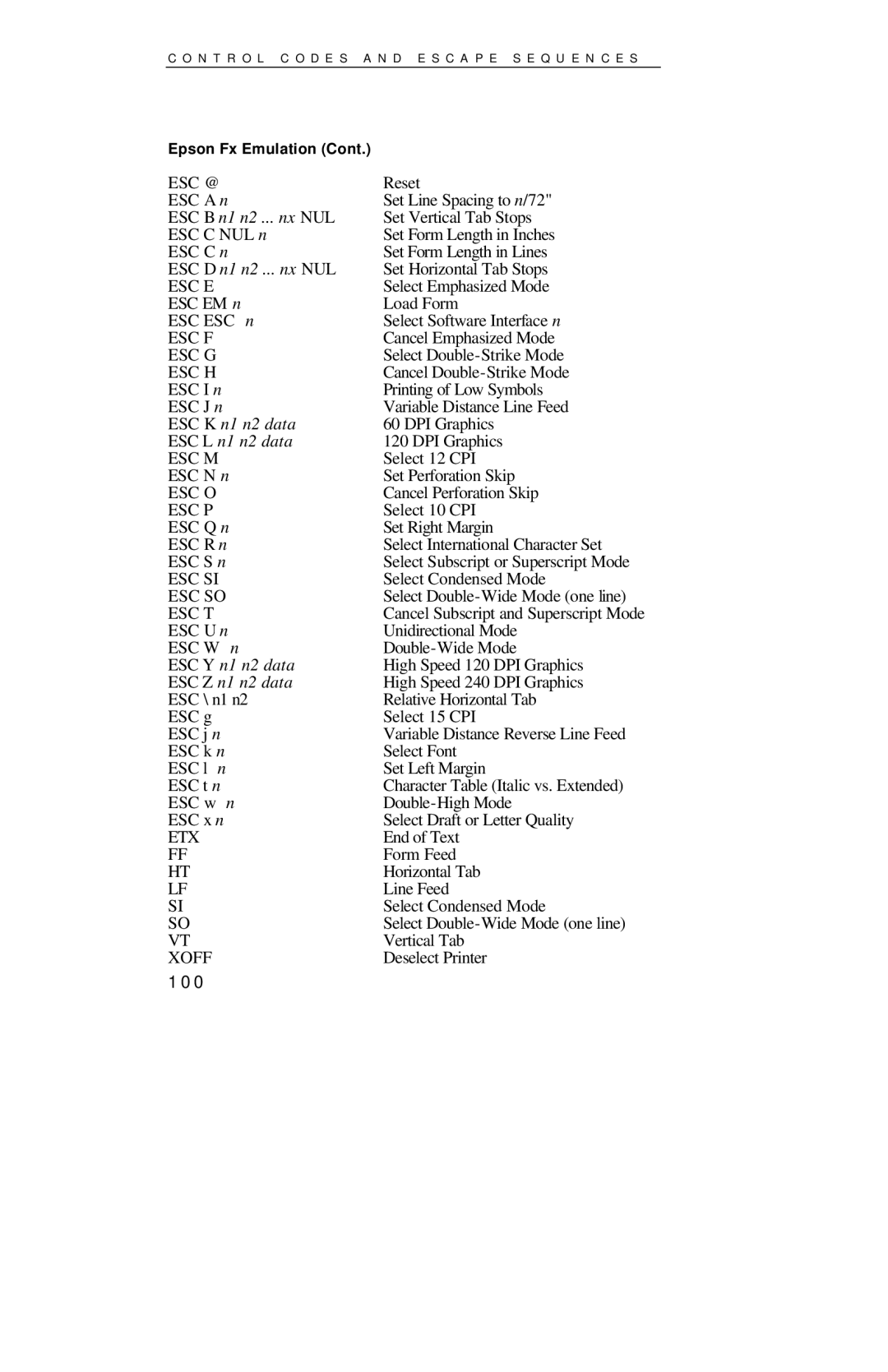 Printek 4000se manual ESC B n1 n2 ... nx NUL, 100 