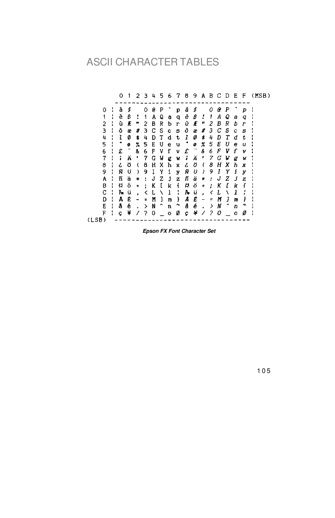 Printek 4000se manual Ascii Character Tables, 105 